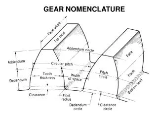 GEAR NOMENCLATURE