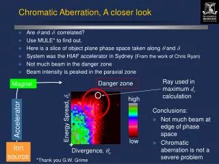 Chromatic Aberration, A closer look