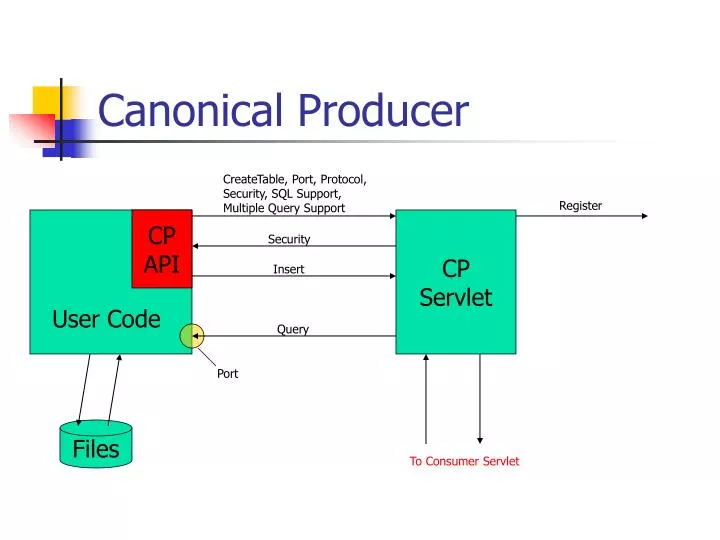 canonical producer