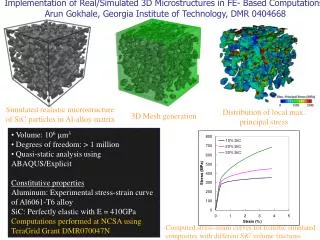 Simulated realistic microstructure of SiC particles in Al-alloy matrix