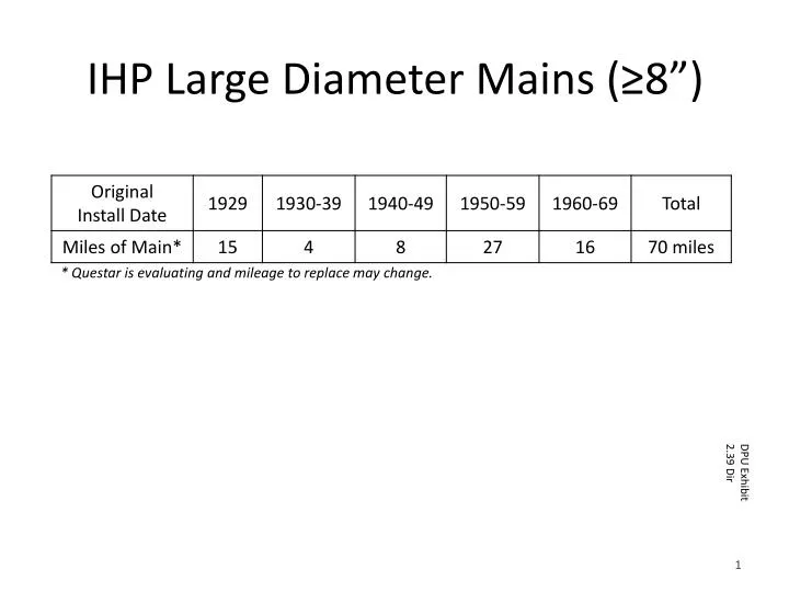 ihp large diameter mains 8