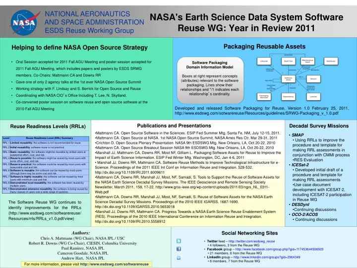 nasa s earth science data system software reuse wg year in review 2011