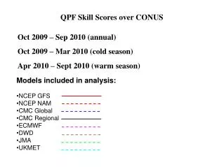 QPF Skill Scores over CONUS