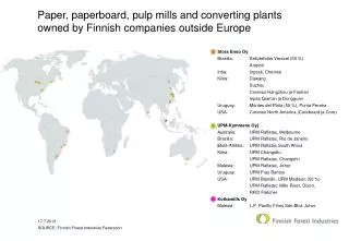 Paper, paperboard, pulp mills and converting plants owned by Finnish companies outside Europe