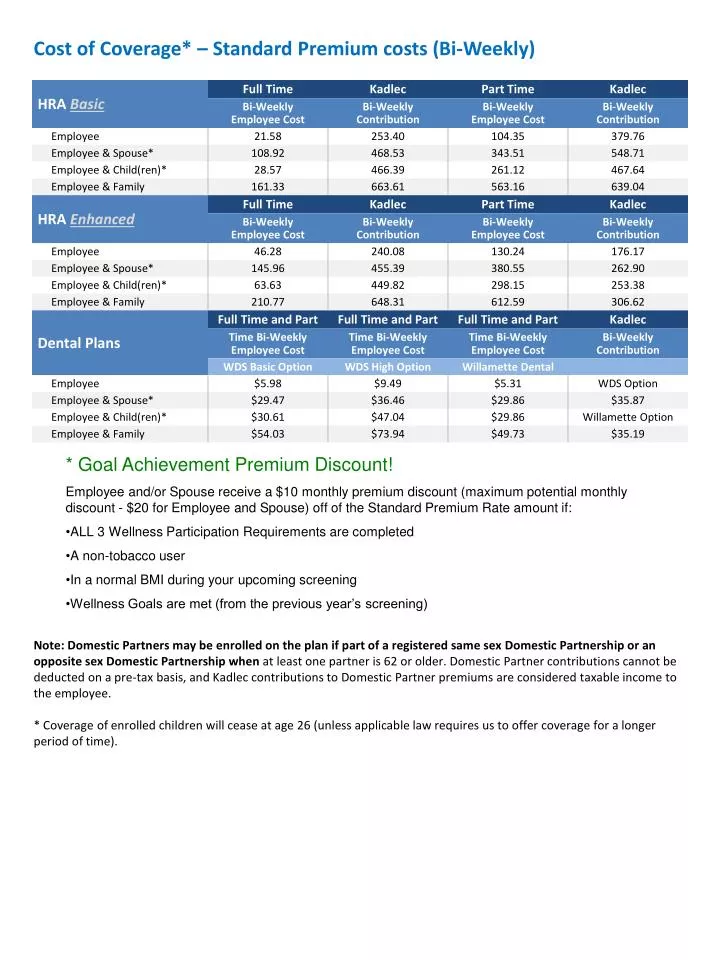 cost of coverage standard premium costs bi weekly
