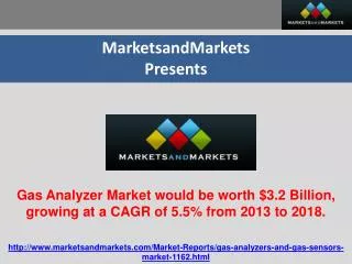 Gas Analyzer Market would be worth $3.2 Billion, growing at