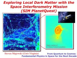 Exploring Local Dark Matter with the Space Interferometry Mission (SIM PlanetQuest)