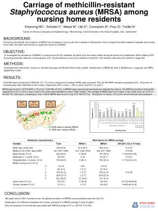 Carriage of methicillin-resistant Staphylococcus aureus (MRSA) among nursing home residents