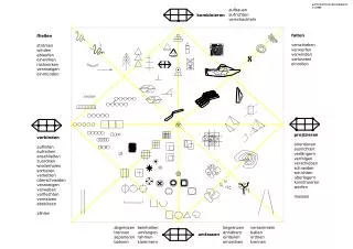 projizieren orientieren ausrichten verlängern verfolgen verschieben schneiden schichten