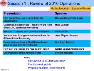 Session 1 : Review of 2010 Operations