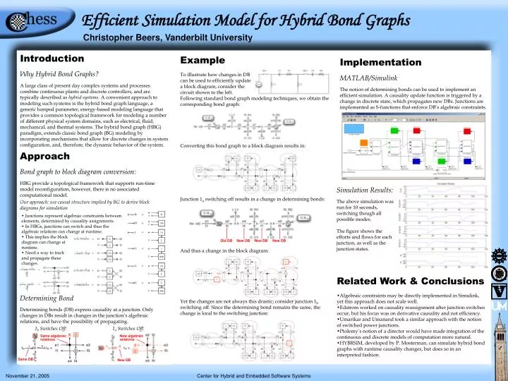 efficient simulation model for hybrid bond graphs