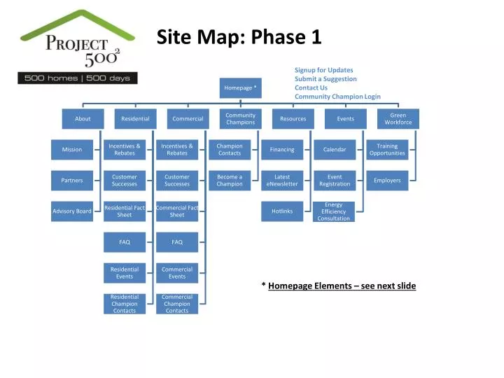 site map phase 1