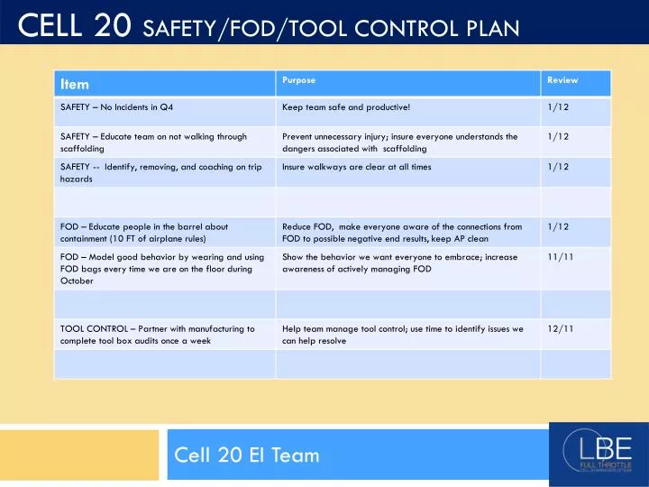 cell 20 safety fod tool control plan
