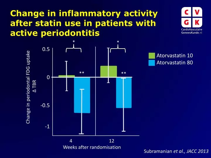 change in inflammatory activity after statin use in patients with active periodontitis