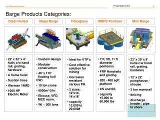 Barge Products Categories: