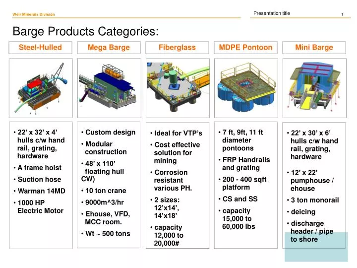 barge products categories