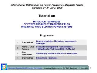 Tutorial on MITIGATION TECHNIQUES OF POWER FREQUENCY MAGNETIC FIELDS