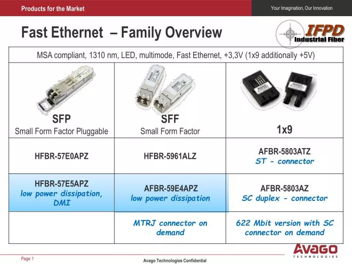 fast ethernet family overview