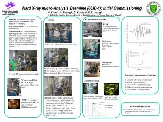Hard X-ray micro-Analysis Beamline (06ID-1): Initial Commissioning
