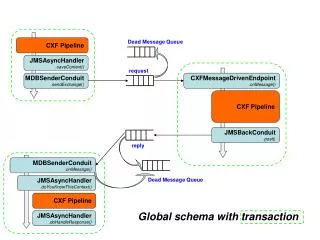 CXF Pipeline