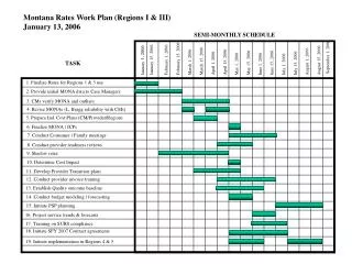 Montana Rates Work Plan (Regions I &amp; III) January 13, 2006