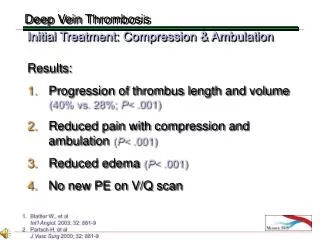 Results: Progression of thrombus length and volume (40% vs. 28%; P &lt; .001)