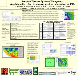 Western Weather Systems Workgroup: A collaborative effort to improve weather information for IPM.