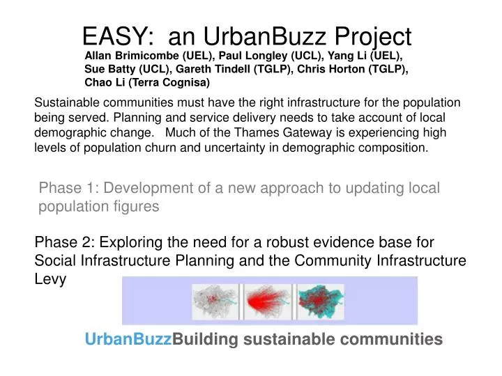 easy an urbanbuzz project