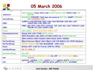 05 march 2006