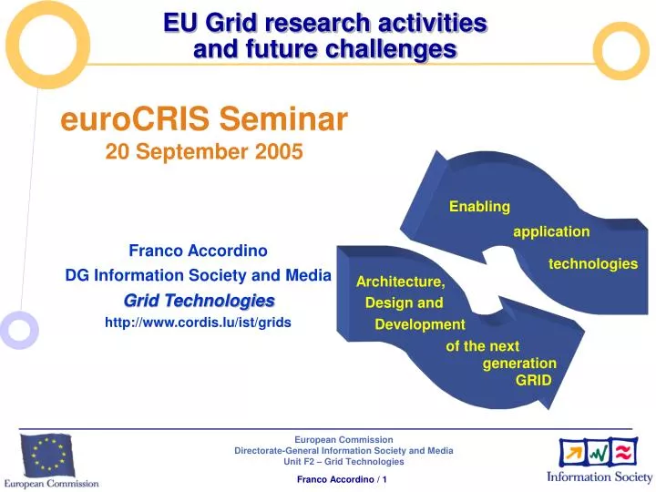 eu grid research activities and future challenges