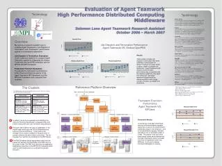 Job Dispatch and Termination Performance Agent Teamwork VS. Globus/OpenPBS