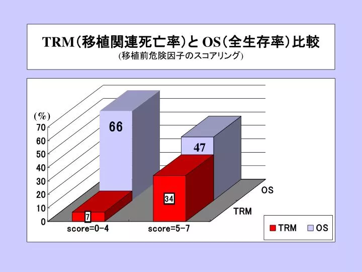 trm os