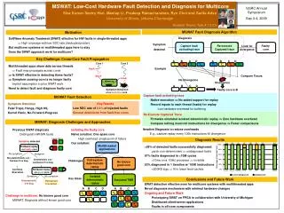 MSWAT: Low-Cost Hardware Fault Detection and Diagnosis for Multicore