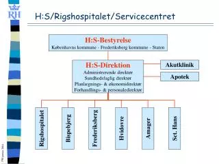 h s rigshospitalet servicecentret