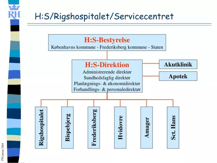 h s rigshospitalet servicecentret