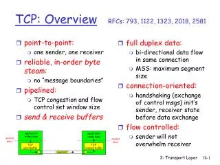TCP: Overview RFCs: 793, 1122, 1323, 2018, 2581