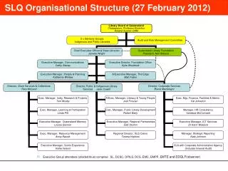 SLQ Organisational Structure (27 February 2012)