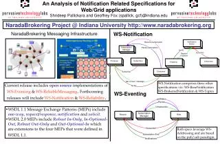 NaradaBrokering Messaging Infrastructure