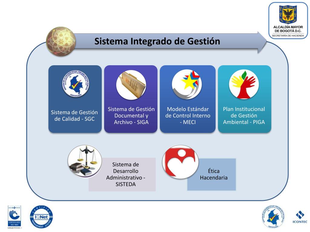 PPT - Sistema Integrado de Gestión PowerPoint Presentation, free ...