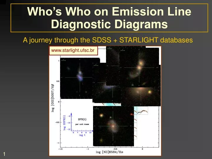 who s who on emission line diagnostic diagrams