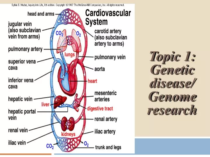 topic 1 genetic disease genome research
