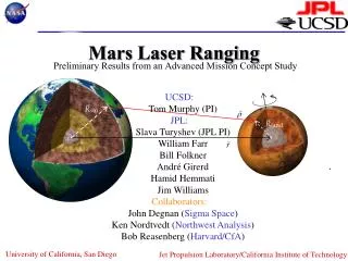 Mars Laser Ranging