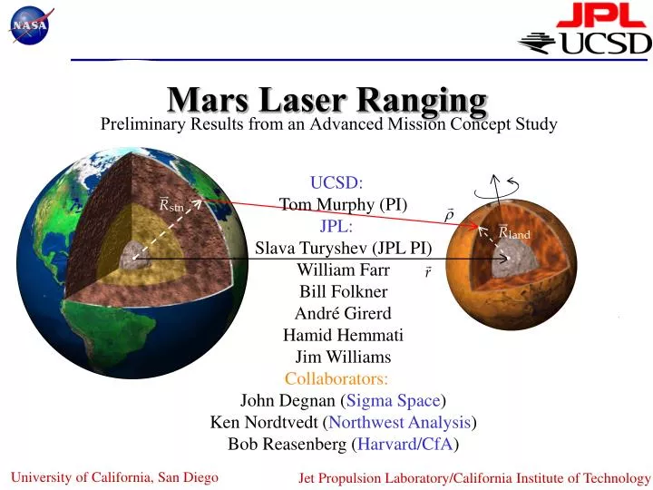 mars laser ranging