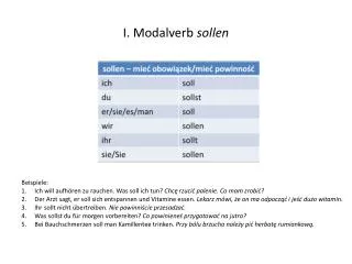 i modalverb sollen