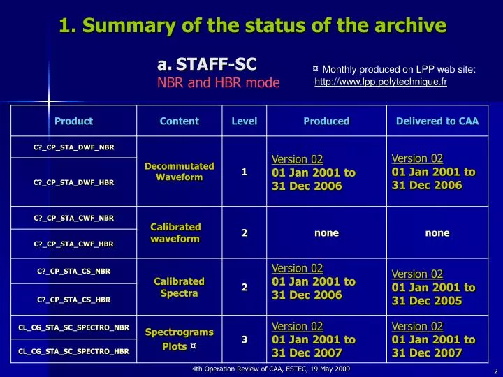 1 summary of the status of the archive
