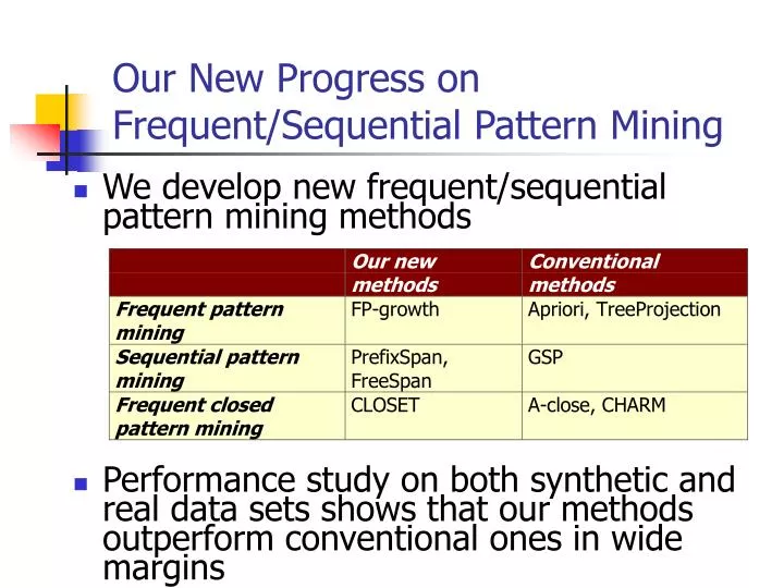 our new progress on frequent sequential pattern mining
