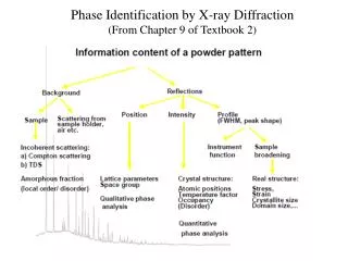 Phase Identification by X-ray Diffraction (From Chapter 9 of Textbook 2)
