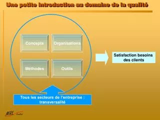 une petite introduction au domaine de la qualit