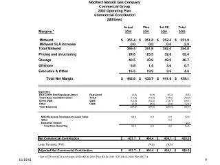 NNG Commercial 2002 Operating Plan Reconciliation of 2001 Plan to 2001 3CE