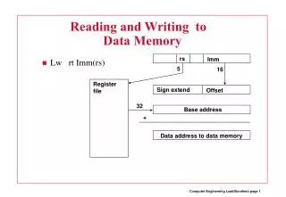 Reading and Writing to 	 Data Memory